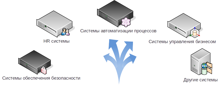 ЭЦП в новых и разрабатываемых системах