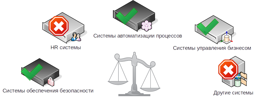 Ошибки при разработке